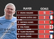 28circle-哈兰德新星赛事规则更新表现惊艳，热火未来可期！的简单介绍