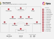 28圈-法甲赛程吃紧，皇家马德里篮球队赛前防线松动，细节曝光，控场能力成焦点(2025年赛程表完整版)