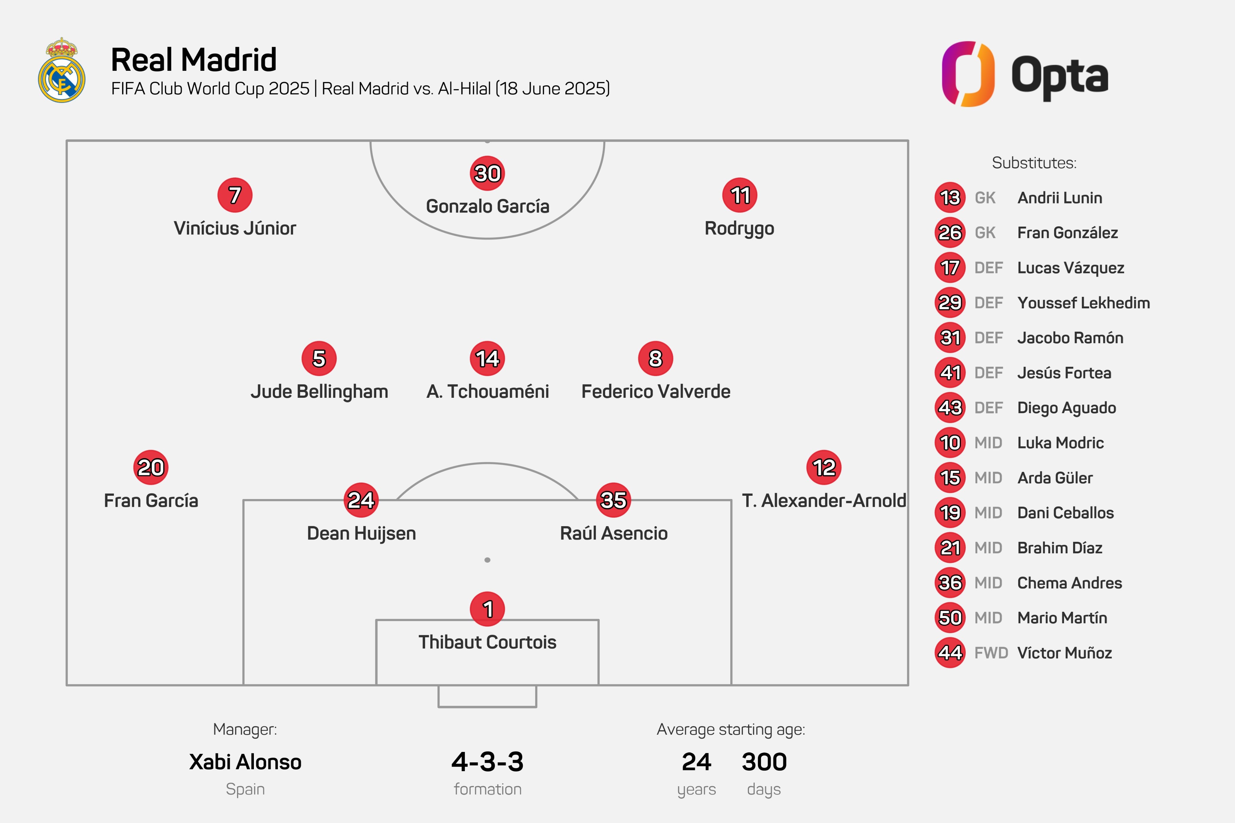 法甲赛程吃紧,皇家马德里篮球队赛前防线松动,细节曝光,控场能力成焦点(2025年赛程表完整版) 法甲赛程吃紧,皇家马德里篮球队赛前防线松动,细节曝光,控场能力成焦点(2025年赛程表完整版)